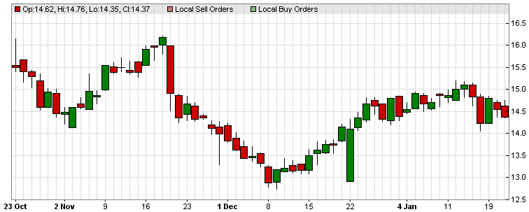 candlestick_example.png