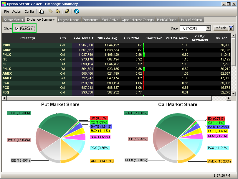 tip14_market_share_piechart2.png