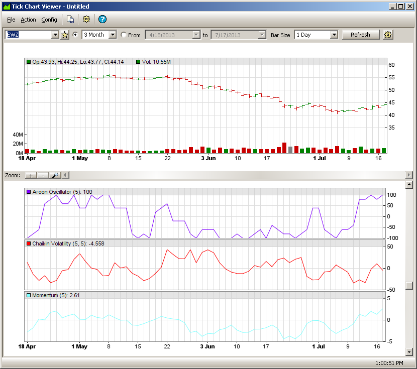tip7_technicalindicators.png